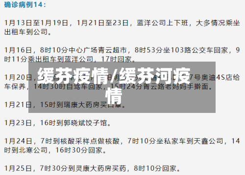 缓芬疫情/缓芬河疫情-第3张图片