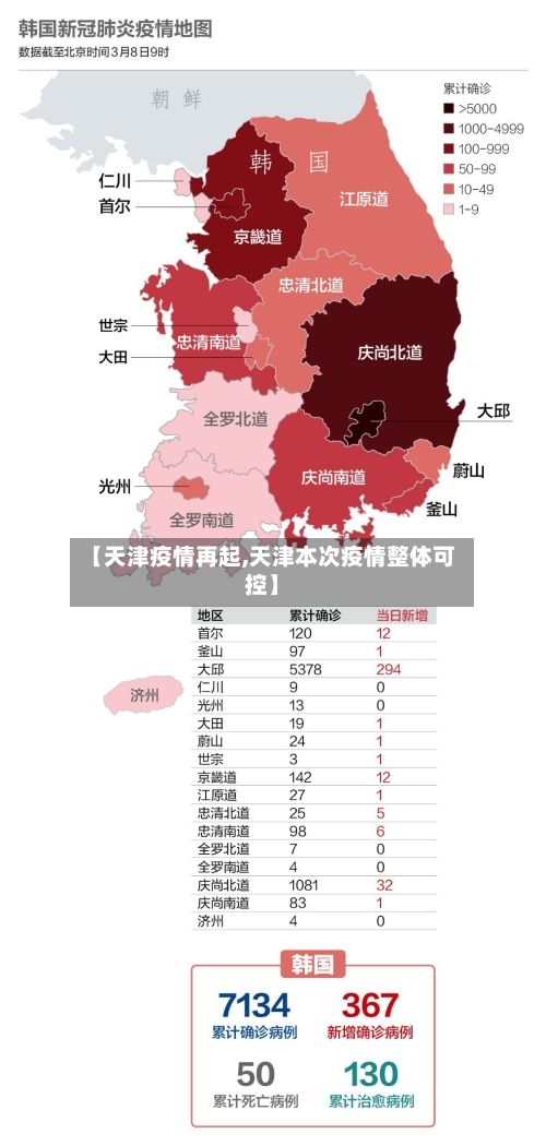 【天津疫情再起,天津本次疫情整体可控】-第3张图片