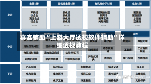 真实辅助“上游大厅透视软件辅助”详细透视教程-第2张图片