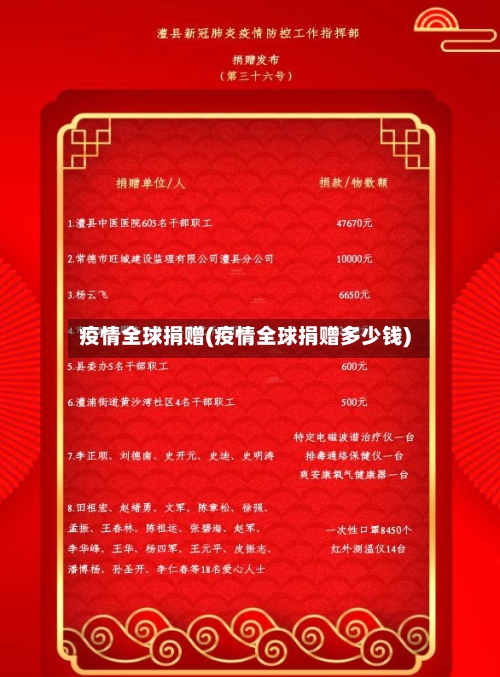 疫情全球捐赠(疫情全球捐赠多少钱)-第1张图片