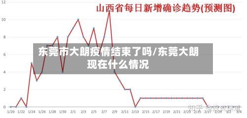 东莞市大朗疫情结束了吗/东莞大朗现在什么情况-第1张图片