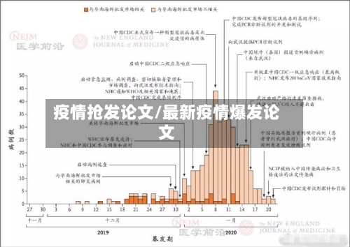 疫情抢发论文/最新疫情爆发论文-第2张图片