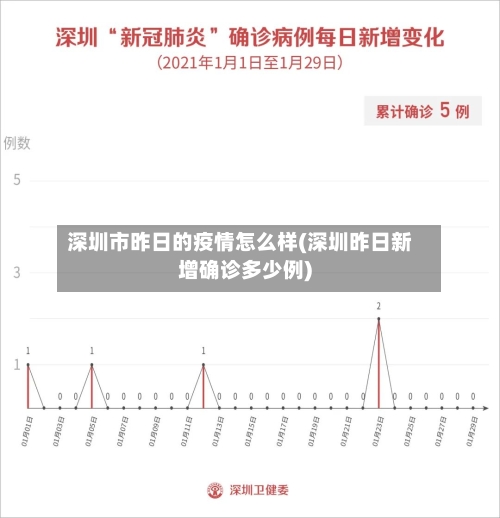 深圳市昨日的疫情怎么样(深圳昨日新增确诊多少例)-第3张图片