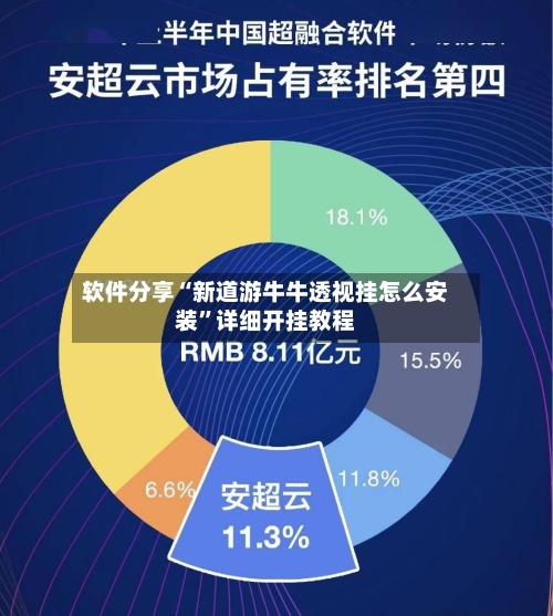 软件分享“新道游牛牛透视挂怎么安装”详细开挂教程-第1张图片