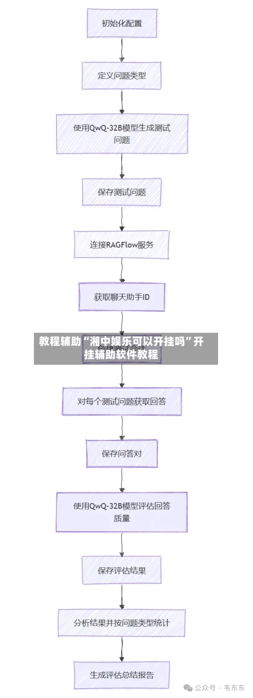 教程辅助“湘中娱乐可以开挂吗”开挂辅助软件教程-第1张图片