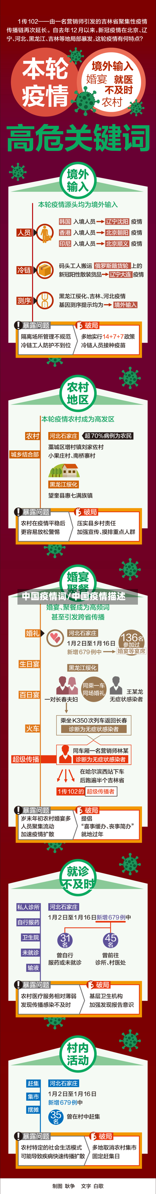 中国疫情词/中国疫情描述-第2张图片