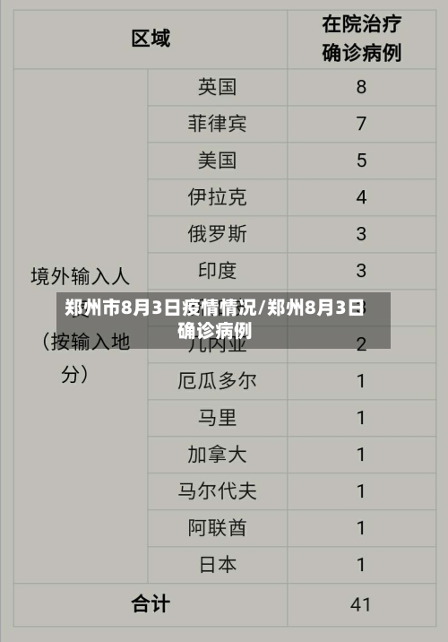 郑州市8月3日疫情情况/郑州8月3日确诊病例-第2张图片