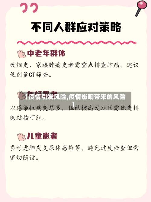 【疫情引发风险,疫情影响带来的风险】-第2张图片