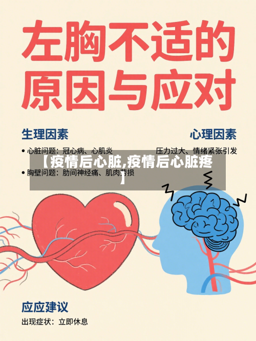【疫情后心脏,疫情后心脏疼】-第2张图片