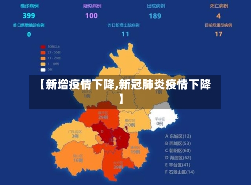 【新增疫情下降,新冠肺炎疫情下降】-第1张图片