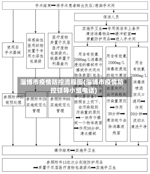 淄博市疫情防控流程图(淄博市疫情防控领导小组电话)-第3张图片