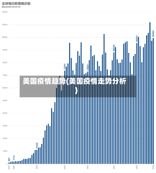美国疫情趋势(美国疫情走势分析)-第2张图片