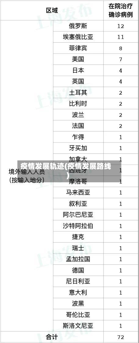 疫情发展轨迹(疫情发展路线)-第3张图片