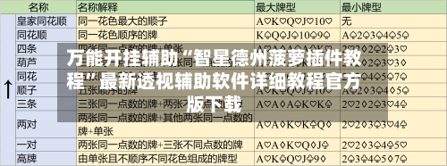 万能开挂辅助“智星德州菠萝插件教程”最新透视辅助软件详细教程官方版下载-第1张图片