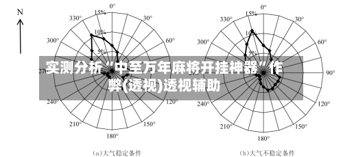 实测分析“中至万年麻将开挂神器”作弊(透视)透视辅助-第1张图片