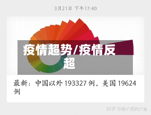 疫情超势/疫情反超-第2张图片