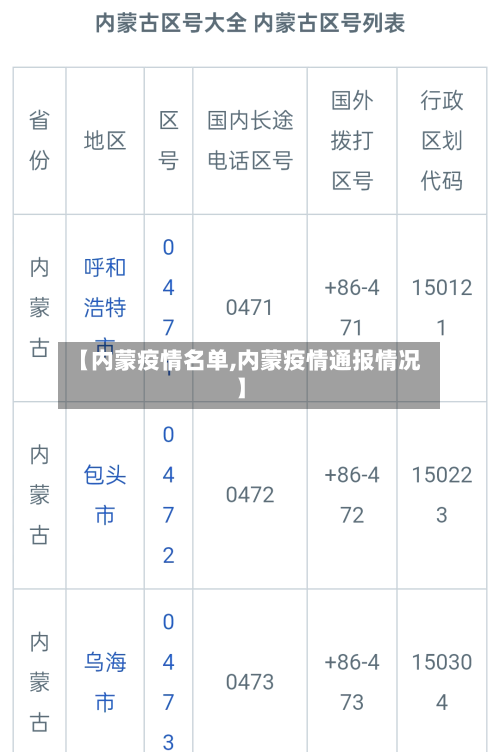 【内蒙疫情名单,内蒙疫情通报情况】-第2张图片