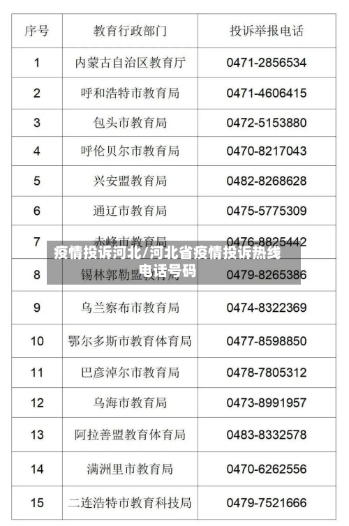 疫情投诉河北/河北省疫情投诉热线电话号码-第3张图片