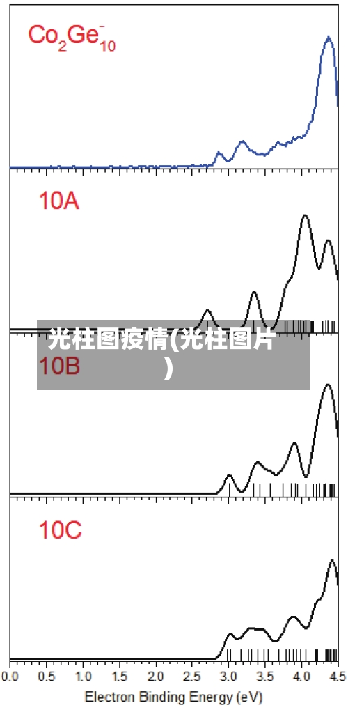 光柱图疫情(光柱图片)-第1张图片