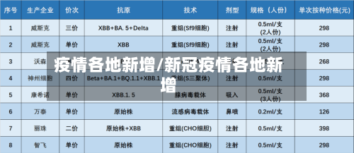 疫情各地新增/新冠疫情各地新增-第3张图片