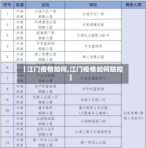 【江门疫情如何,江门疫情如何防控】-第1张图片